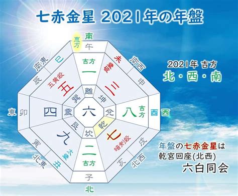 七赤|九星気学で占う、七赤金星の2024年の運勢とは？